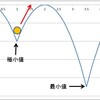 ホップフィールドネットワーク（６）