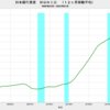 2024/1　日本銀行資産　対ＧＮＩ比　120.3%　△