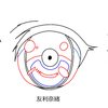 友利奈緒は"わたし"の中にいる