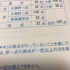 行政書士試験（その3）