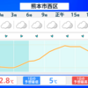 29日は平年並みの気温