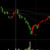 経平均レバレッジETF （1570）スイングトレード