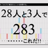 283プロ7組目のユニットを妄想する