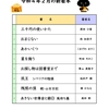 令和４年２月の新着本