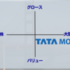 【TTM】タタ・モーターズ【米国株個別銘柄紹介】