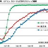 知恵が減り、知識ばかりの現代！