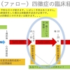 ファロー四徴症( TOF: tetralogy of Fallot )　臨床経過4　肺動脈弁置換術について　~ 疾患10