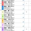 岐阜競輪S級準決勝１１R一本予想🌈