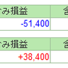 【評価損益】1月23日まとめ。ドキドキが止まらない。