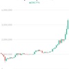 ビットコインについて