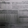 第208回 TOEIC Countdown 6