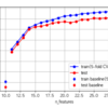 遺伝的プログラミングによる特徴量生成でLightGBMの精度向上【kaggle Advent Calendar 11日目】