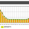 近年の東京の地価政策が上手くいっているように思える件