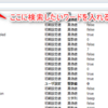 ChromeからFirefoxに一時乗り換え中の僕が設定したFirefoxスピードアップのすべて