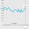 高温期2日目。AIH(人工受精)3回目の真実。（高温期1日目でした）