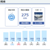 甲府盆地の新たな魅力を発見　～といっても、まずは信州へ～