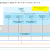 Windows Server 2025 に iSCSI ターゲット サーバーをインストールしてみる。
