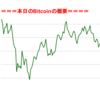 ■途中経過_1■BitCoinアービトラージ取引シュミレーション結果（2018年1月25日）