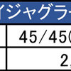 1月7日のマルハン新宿東宝ビルまとめ✏️総差枚257,600枚！45台設置のマイVが⑦の付く日2連続全❻で仕掛けられる！？