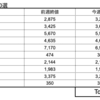 【株】今週の期待銘柄10選（結果）　7/19(月)-23(金)