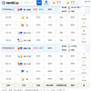 25日（日）の天気、雨が入って来ました…。