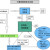 介護サービスとは