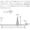 令和1年7月 一陸技「無線工学B」A-15