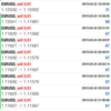 FX自動売買 OAsystem 運用76日目