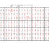 学研パズル　超難問ナンプレ＆頭脳全開数理パズル3・4月号　Ｑ55の答