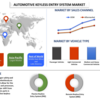 自動車用キーレスエントリーシステム市場の展望をナビゲートする