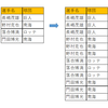 行をコピーして１行当たりの行数を複数行に増やすマクロ（VBA）