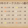 【オークス2020】枠順サインを考える-過去の傾向が当たるか今年の傾向が当たるか