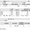 ビナミルク2020年株式分割ベトナム株