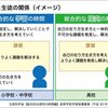 探究学習を探究する教育ド素人の挑戦#1 〜そもそも探究ってなんなのよ〜