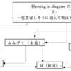 『騎士団長殺し』における「みみずく」についての連想ゲーム