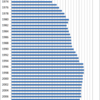 Changes in the Fire Insurance Fee in Japan, 1970-2014