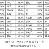 『LINEBot』は便所の落書きなのか