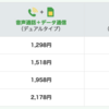 携帯電話料金を最も安くする方法【2022年3月】