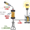 産業技術総合研究所のギ酸に関する記事紹介