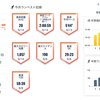 一喜一憂。一進一退。水無月走之記録。