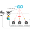 GoからDocker上のElasticsearchに接続する際にネットワークのSniffingでハマった