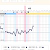 高温期4日目（タイミング2期目）