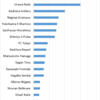 What Football Club is Popular in Japan, 2015