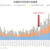 中国6大取引所のデリバティブ取引高推移（～2023年9月）