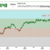 トヨタシステムズプログラミングコンテスト2023(AtCoder Beginner Contest 330)参加記