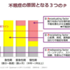 【不眠症とは】精神生理性不眠症を発症したきっかけ