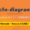 cfn-diagram: CloudFormation のリソース関係図を生成しよう