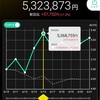 2024年第25週(17-21)の週間＆年初来成績と持ち株交えた所感