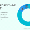 ゲームUIデザイナー対象のアンケート結果 - UI CEDEC 2018