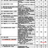 【指定管理者】評価の点数の理由を議会で答えない高槻市役所